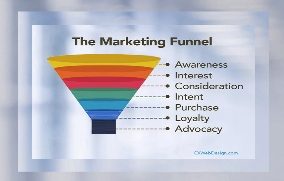 Marketing Funnel